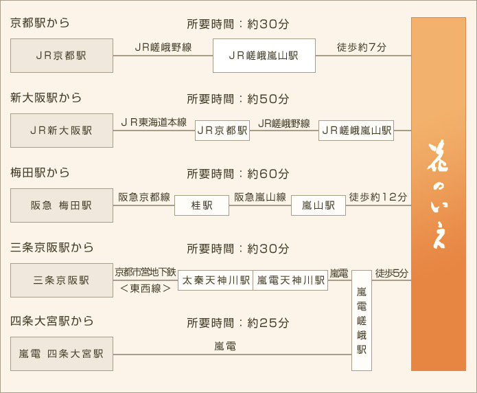 電車でお越しのお客様