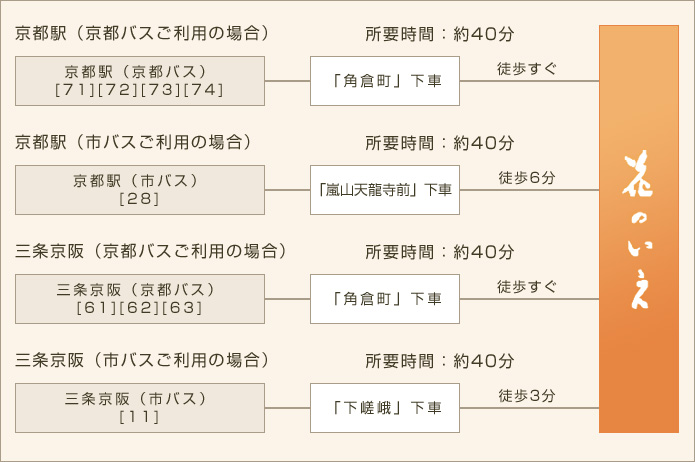 バスでお越しのお客様